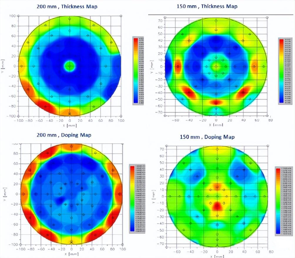 Italiako LPEren 200 mm SiC epitaxial teknologiaren aurrerapena