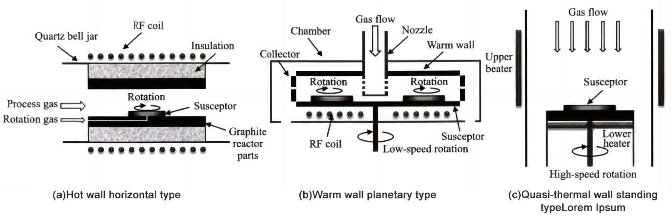 8 hazbeteko sic labe epituxial eta homoepitaxial prozesuen ikerketa
