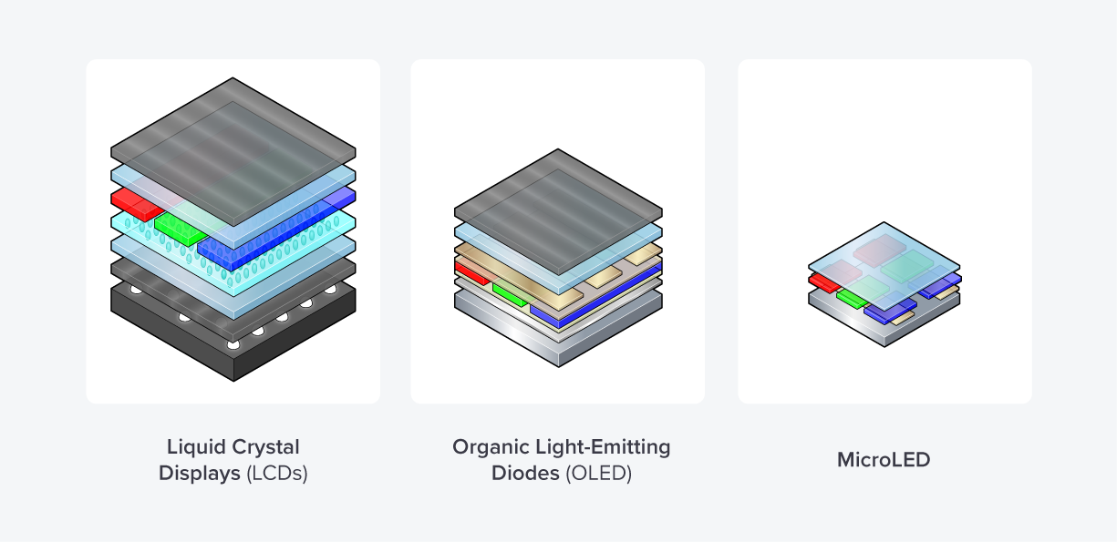 MicroLED errendimendua optimizatzea SiC substratuekin eta estaldura aurreratuekin
