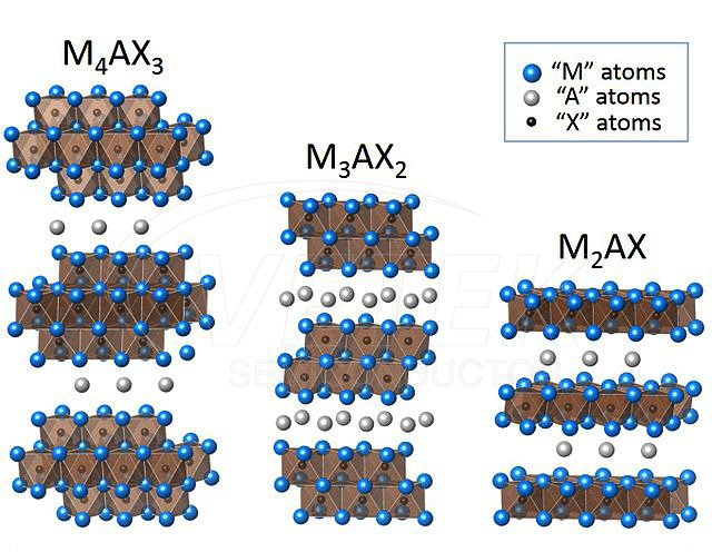 Max fase nanopowder
